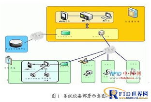 烟草企业RFID供应链管理系统技术应用方案
