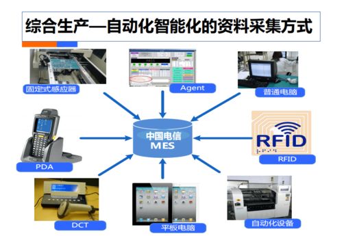 82页 中国电信 智慧工厂解决方案.ppt