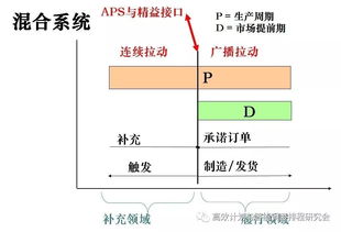 蔡颖 漫谈精益供应链与计划优化引擎